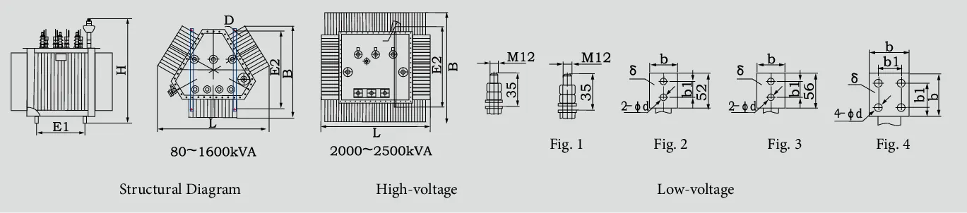 s11-M.RL Structural Diagram